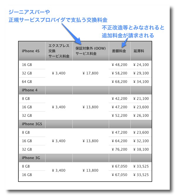 DropShadow ~ アップル - サポート - サービス回答センター