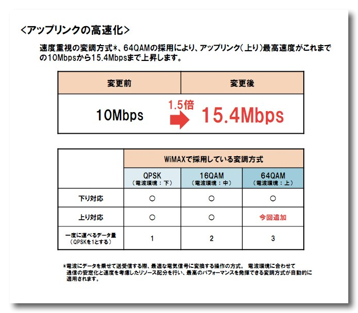 ~ www.uqwimax.jp_annai_news_release_docs_appendix_20111114_1.pdf