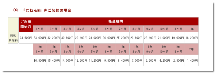 ~ データカード契約解除料 | イー・モバイル