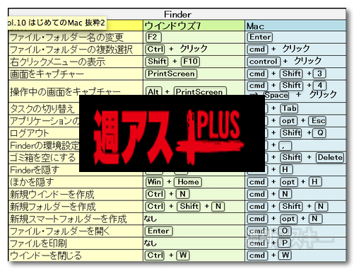 ~ ショートカット集