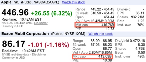 Apple-Stock-Stats