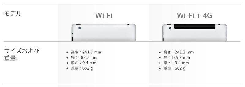 アップル - 新しいiPad - 詳しい技術仕様 2