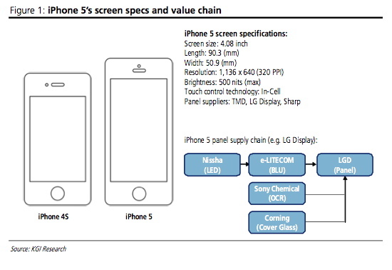 Iphonedisplay-120606