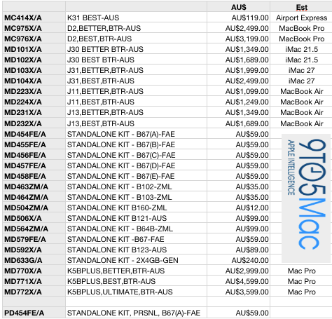 Full-mac-price-list-ai-sucks