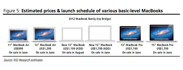 Macbook-120608