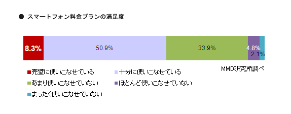 ユーザーの声でみる、真の人気スマートフォンブランドTOP3 ｜ MMD研究所