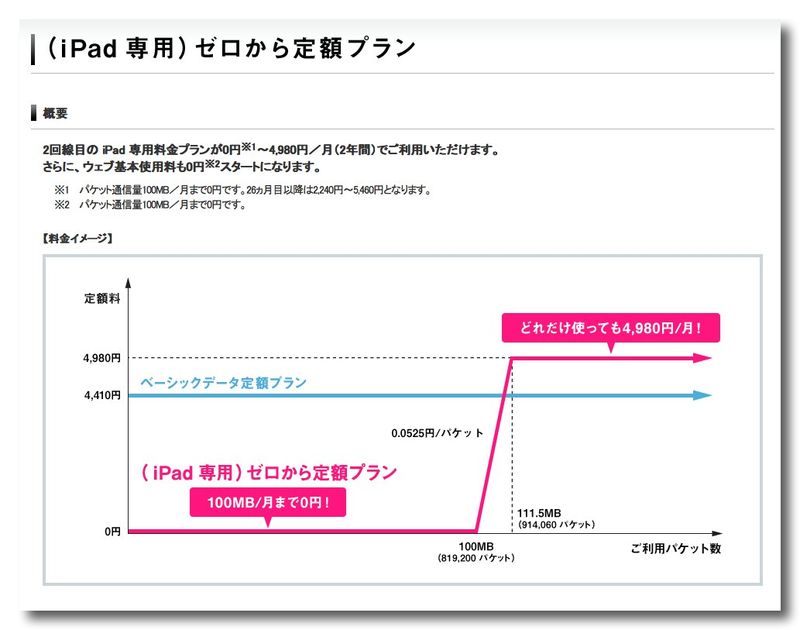 ~ ゼロから定額