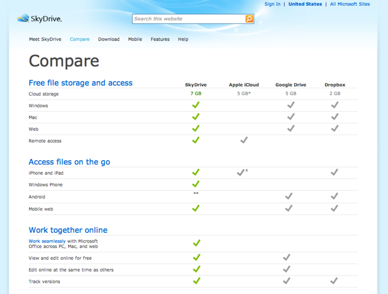 Compare - How does SkyDrive compare to Dropbox, iCloud, and Google?