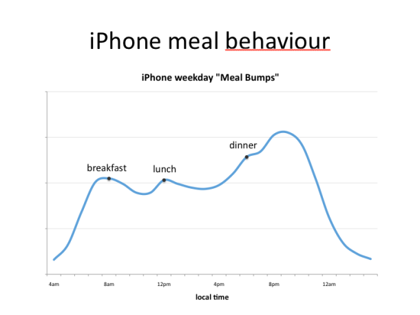 Zite_meal_bumps_610x457