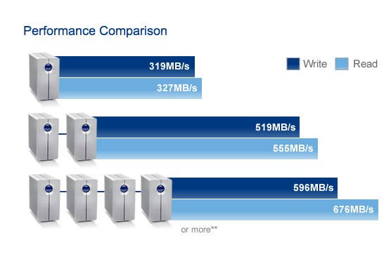 LaCie - LaCie 2big Thunderbolt Series